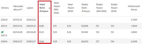 magyar állampapír visszaváltás|Magyar Állampapír